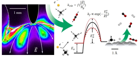 Plasma catalysis